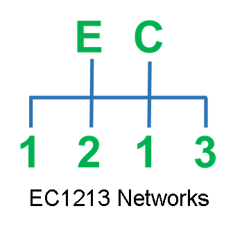 EC1213 logo